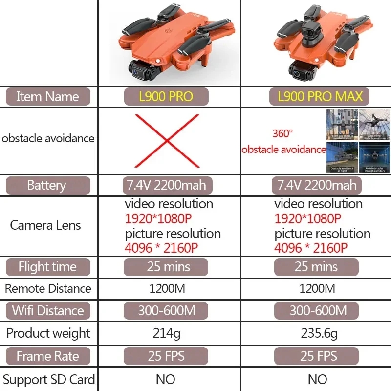 L900 Pro MAX GPS Drone 4K Prof - đánh giá và giá Drone Racing Camera